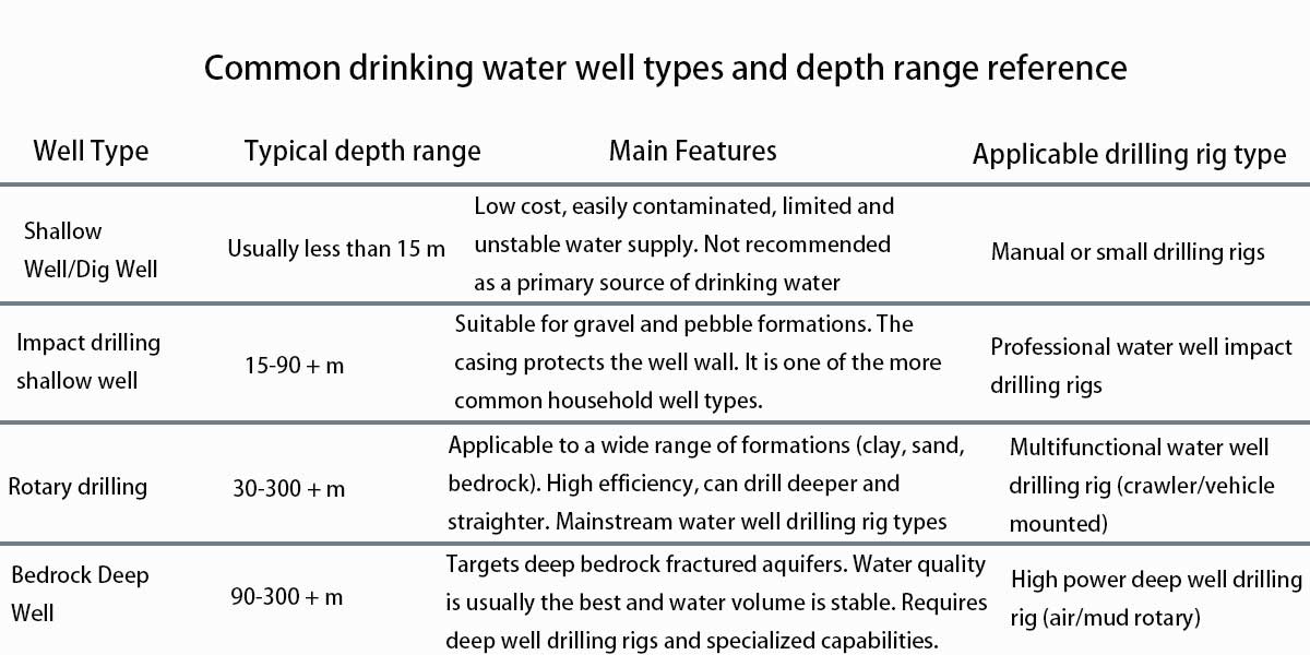 Best Water Well Drilling Rig.jpg Best Water Well Drilling Rig.jpg