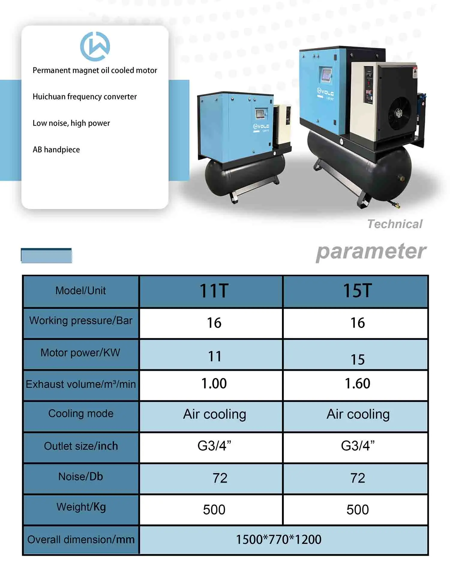 parameter