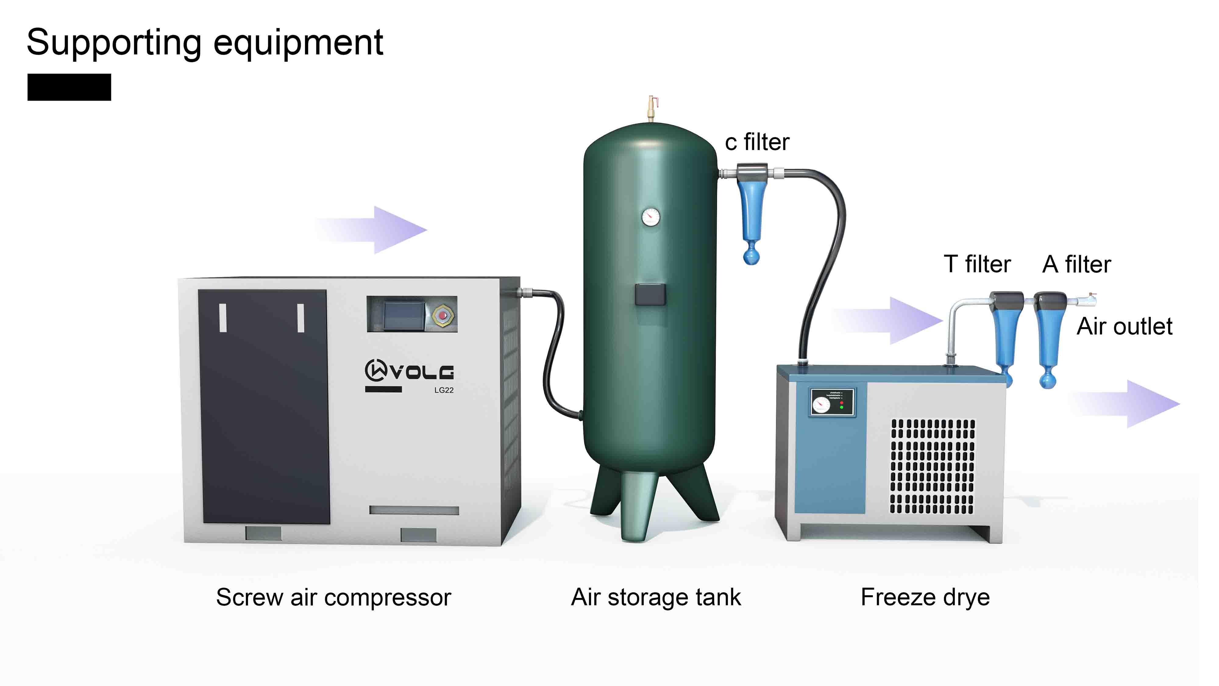 مطابقة ضاغط الهواء Air compressor matching