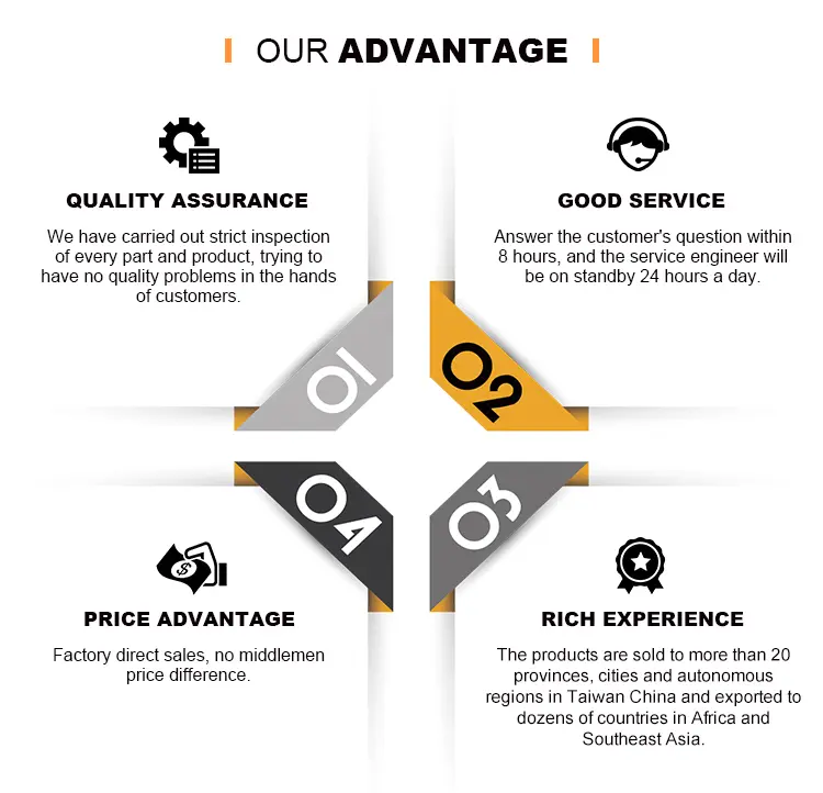 Ventaja Advantage