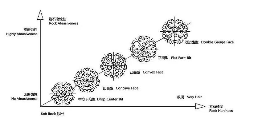 буровое долото буровое долото